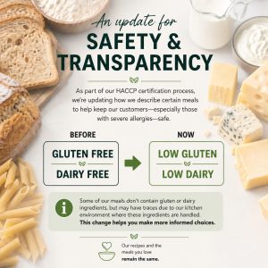 Information about how we describe our meals concerning gluten and dairy.